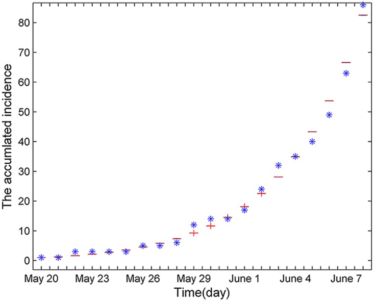 Fig 2