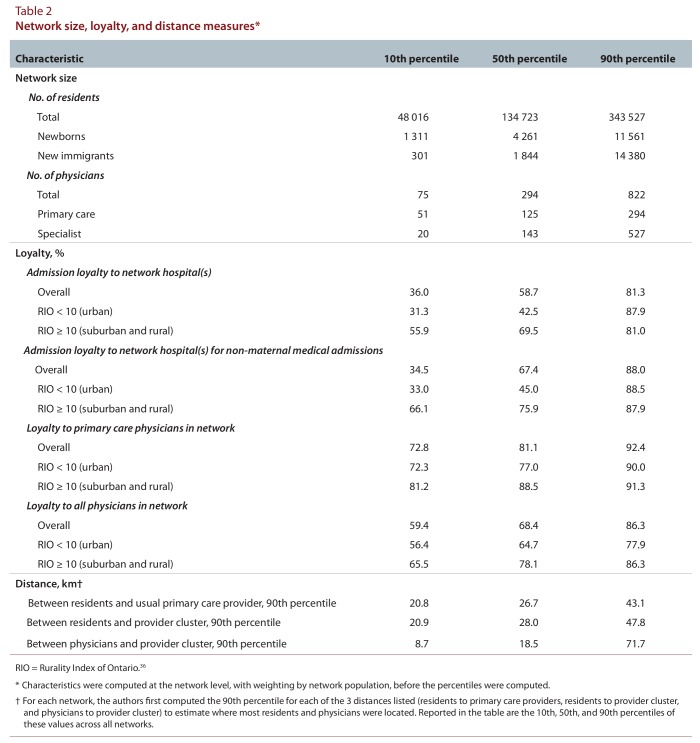 Table 2