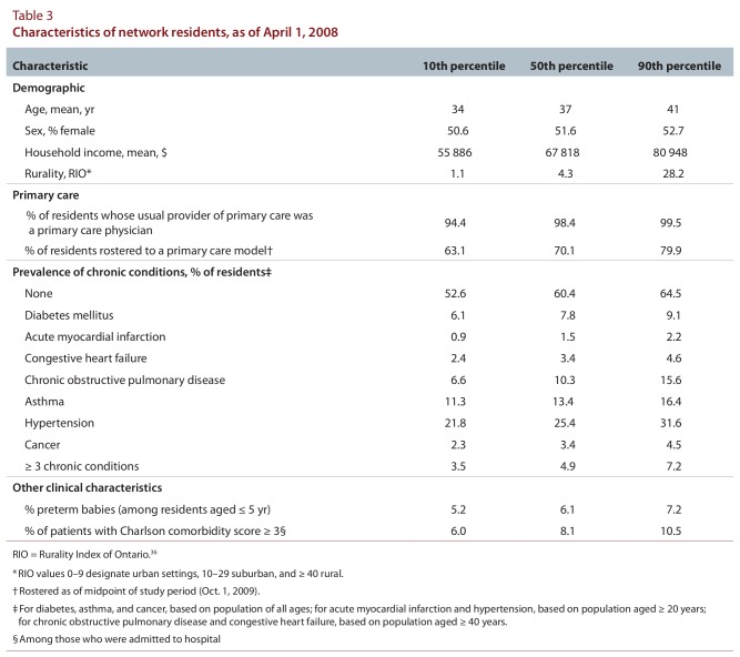 Table 3