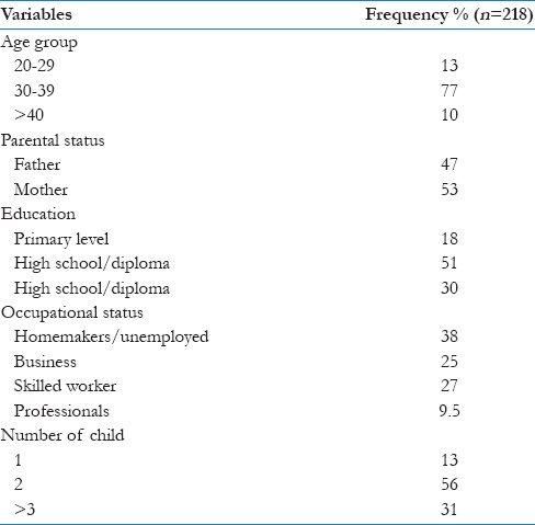 graphic file with name JFMPC-5-286-g001.jpg