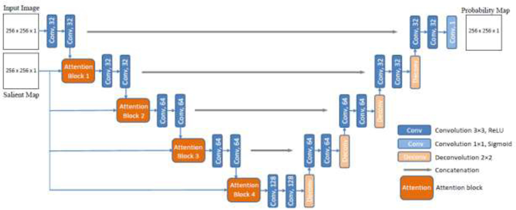 Figure 1: