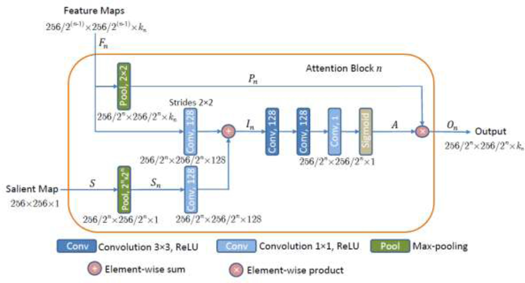 Figure 2: