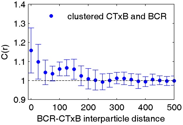 Figure 3—figure supplement 2.