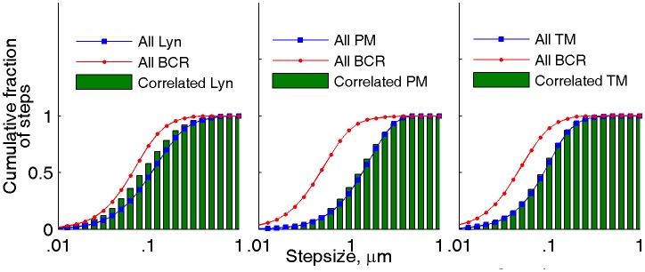 Figure 2—figure supplement 7.