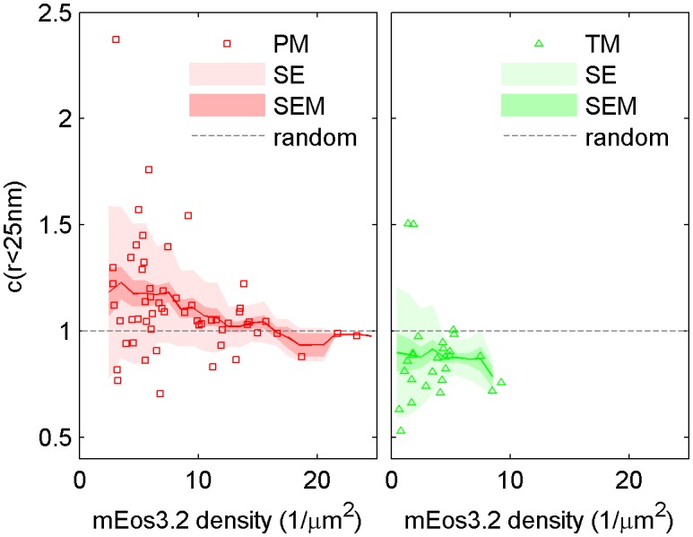 Figure 1—figure supplement 6.