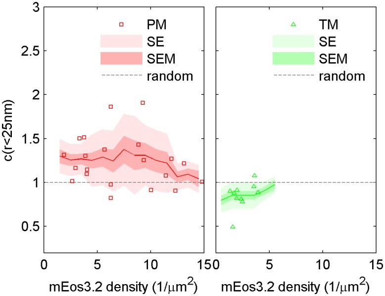 Figure 2—figure supplement 3.