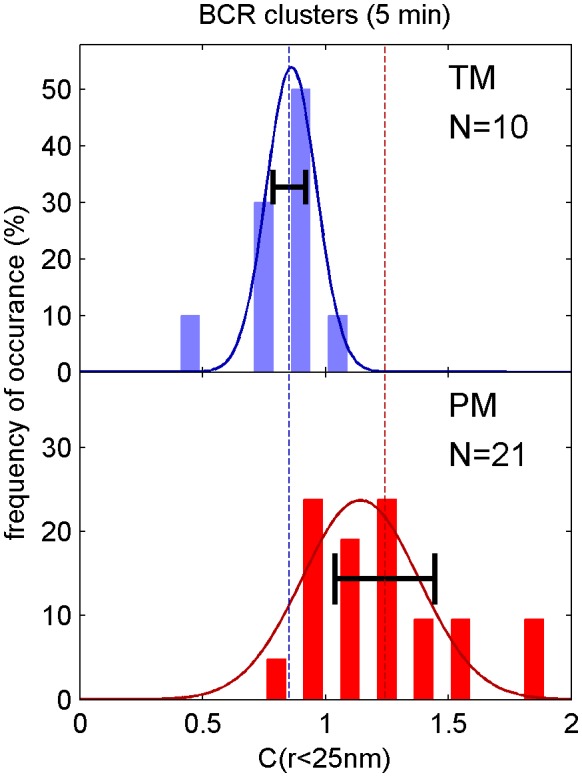 Figure 2—figure supplement 2.