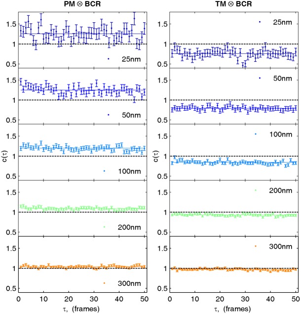 Figure 2—figure supplement 6.