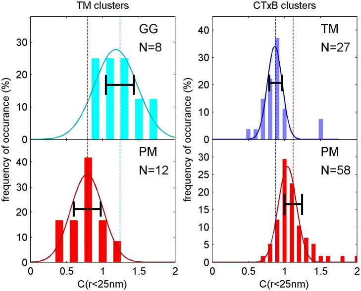 Figure 1—figure supplement 5.