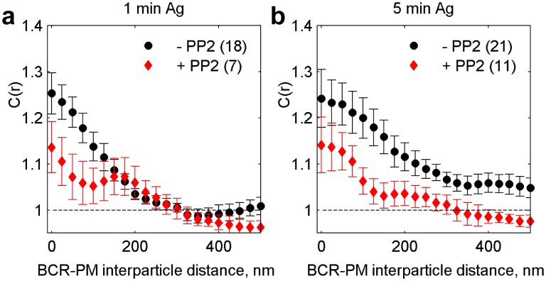 Figure 2—figure supplement 5.