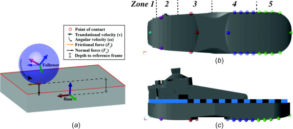 Schematic of a single sphere-to-plane contact model (A) and contact model plantar (B) and lateral (C) perspectives of the VSF sphere-to-plane contact models. Heel contact spheres vary in color by zone.