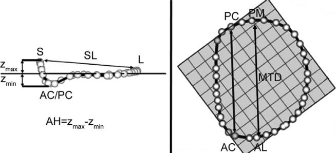 Fig 2