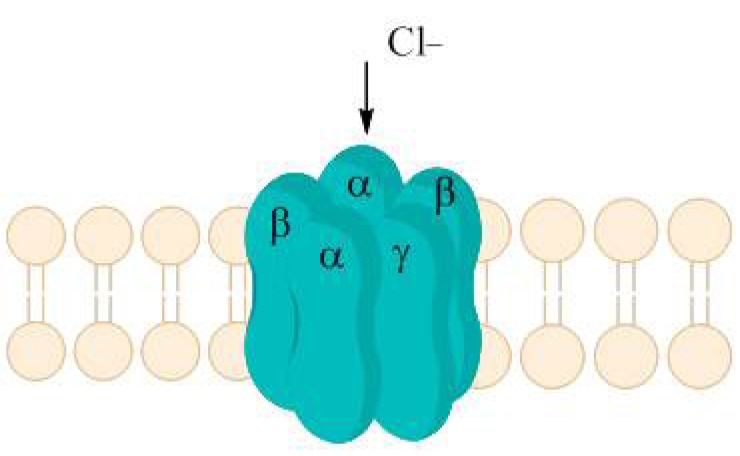 Fig. (65)