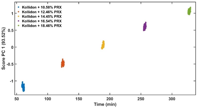 Figure 9