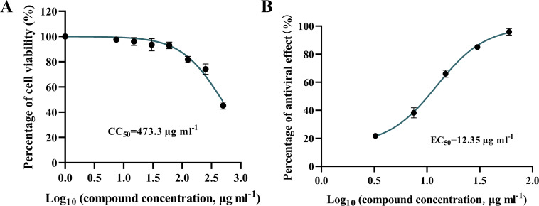 Fig. 2.