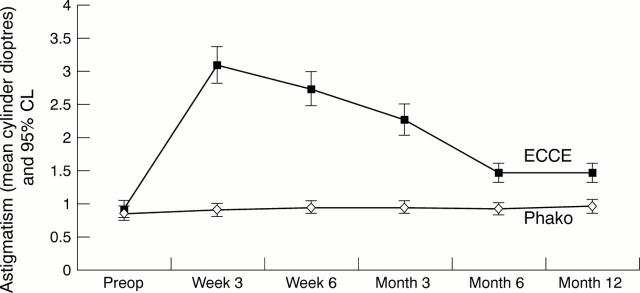 Figure 2  