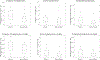 Extended Data Fig. 9