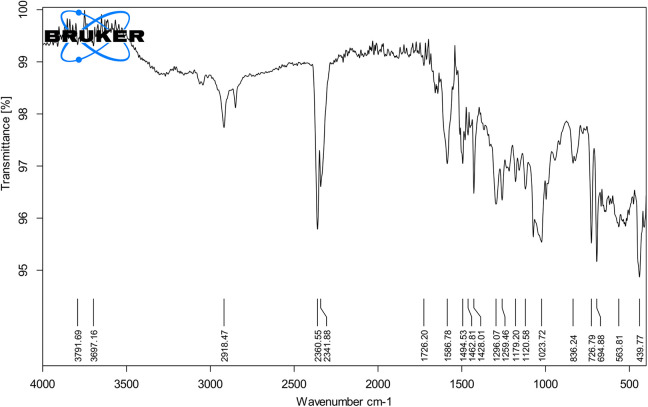 Figure 3.