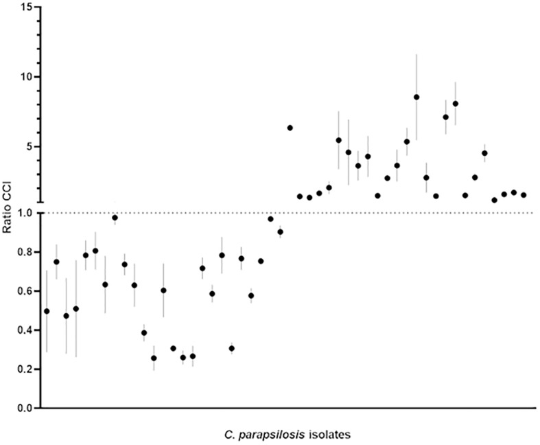 FIGURE 2