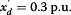 Inline graphic