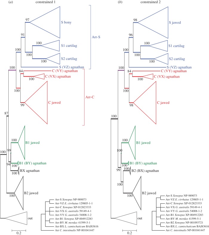 Figure 4.