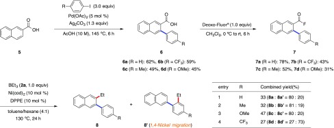 Scheme 4