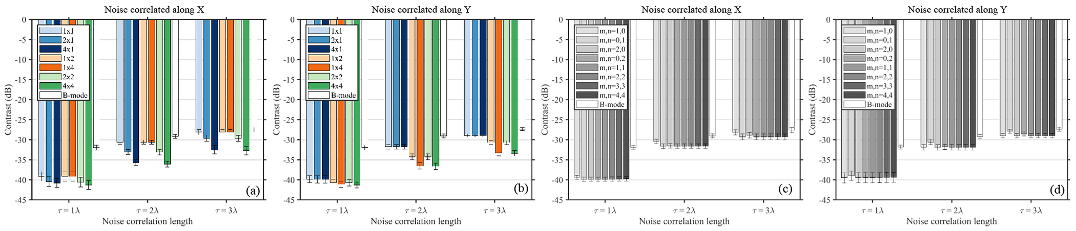 Fig. 6: