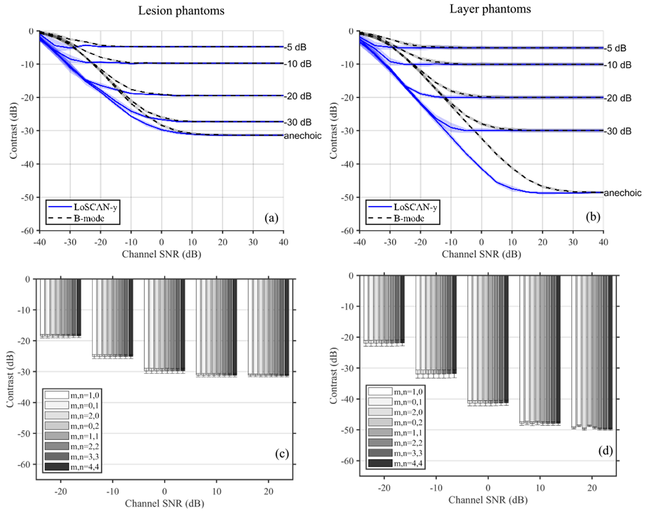 Fig. 3: