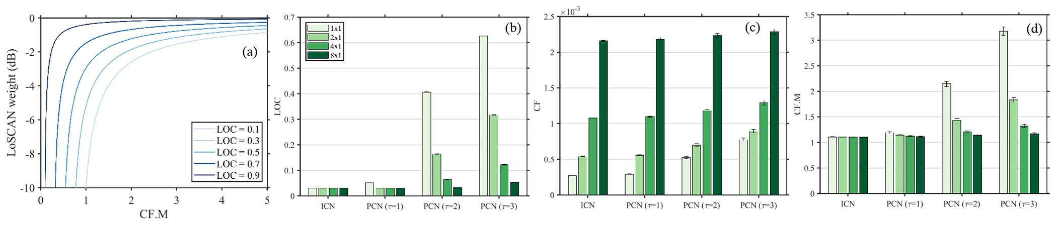 Fig. 7: