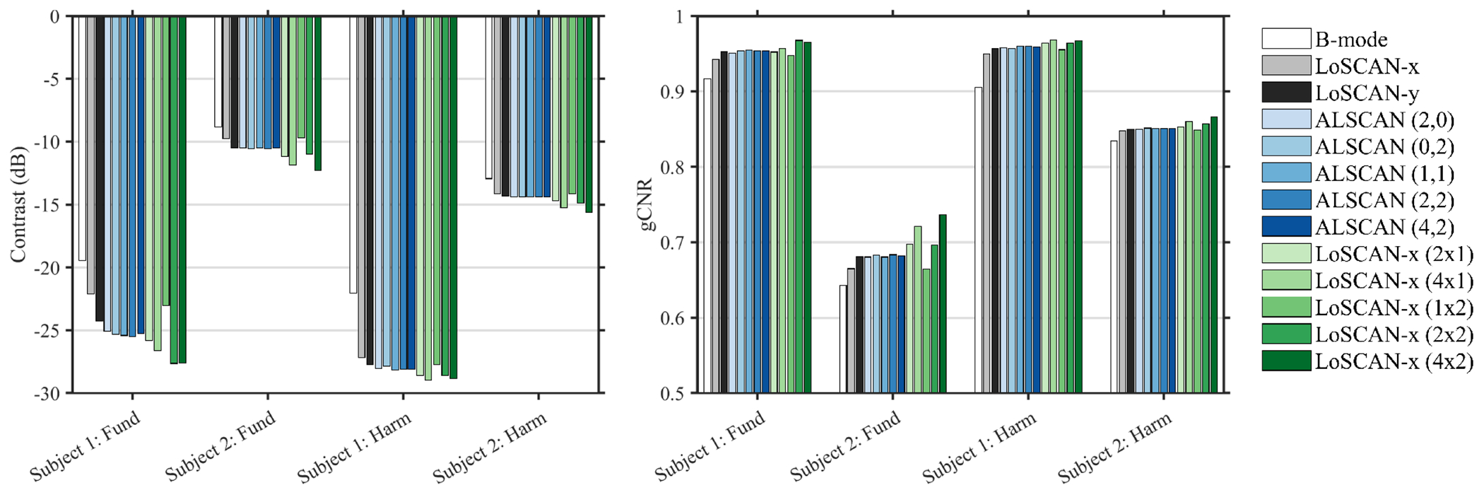 Fig. 10: