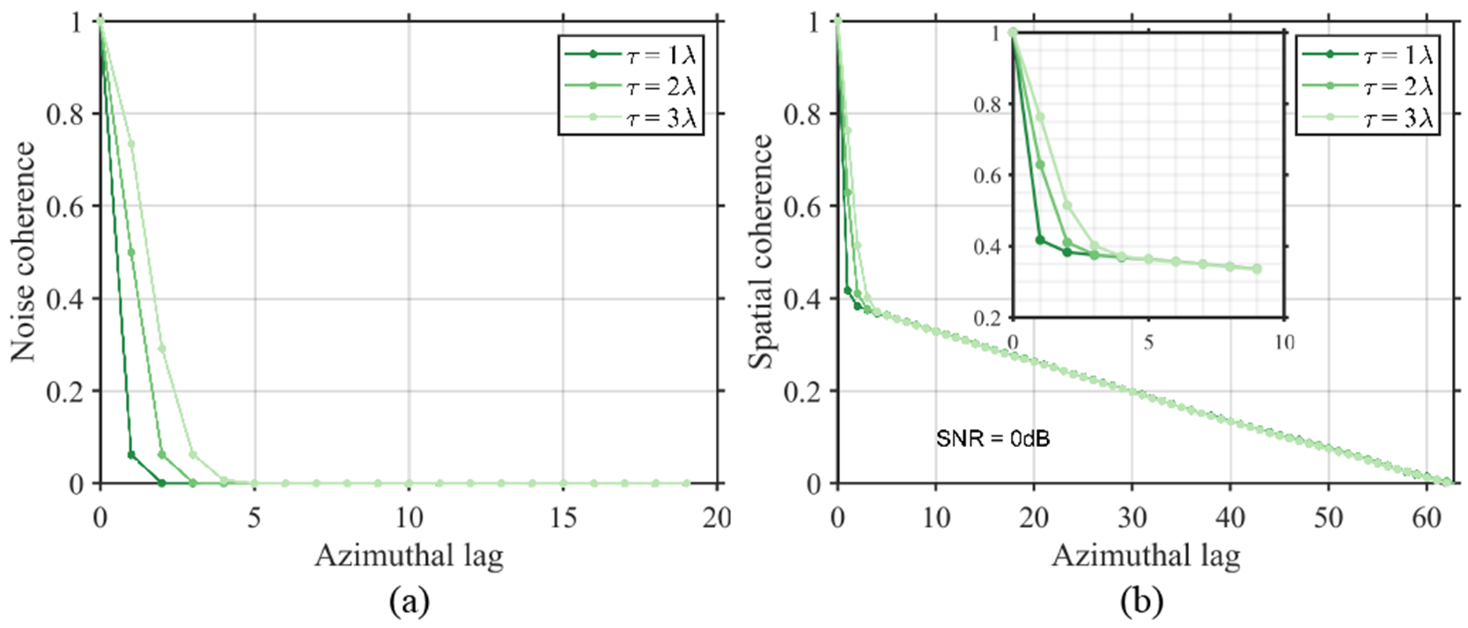 Fig. 4: