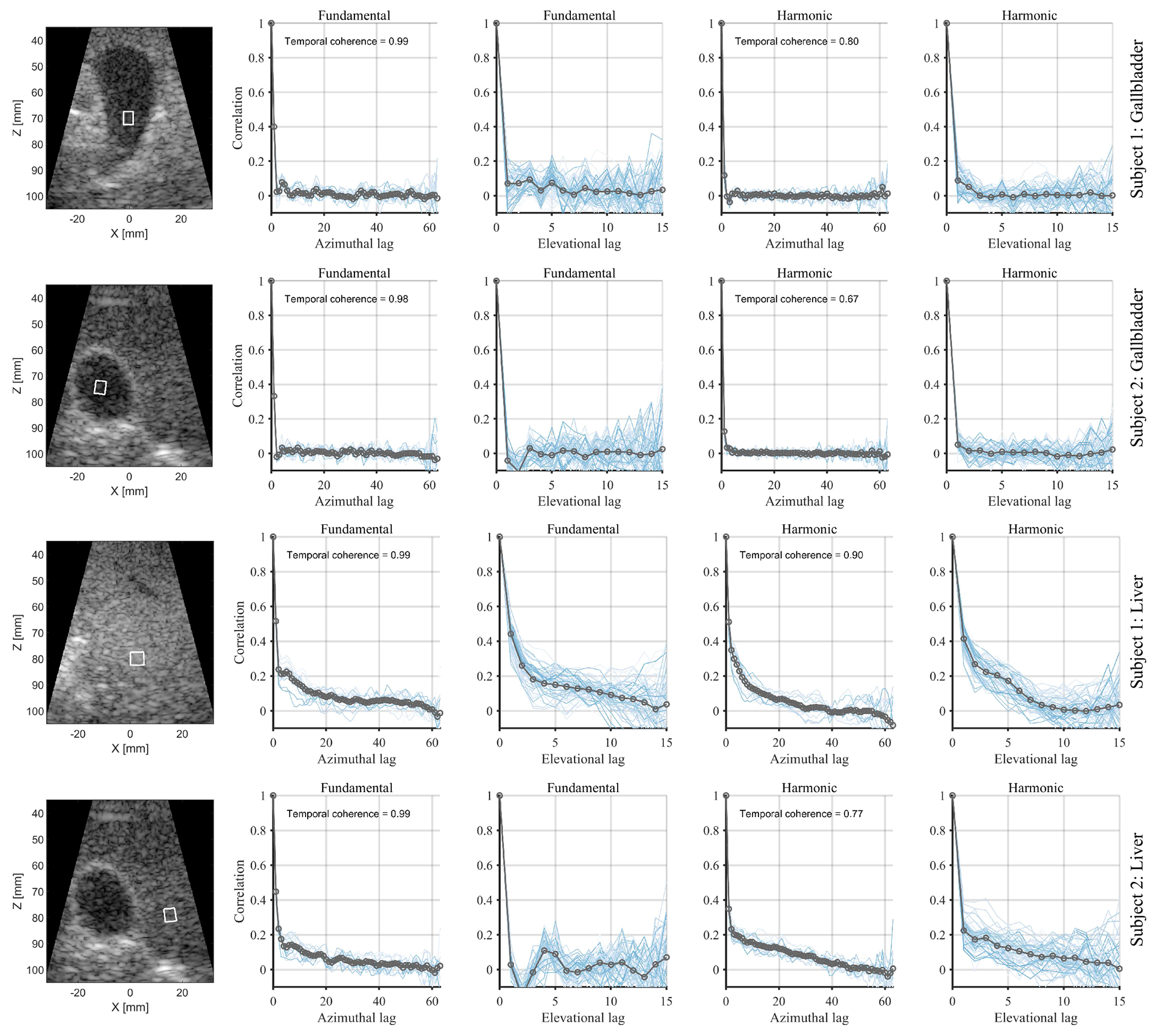 Fig. 8: