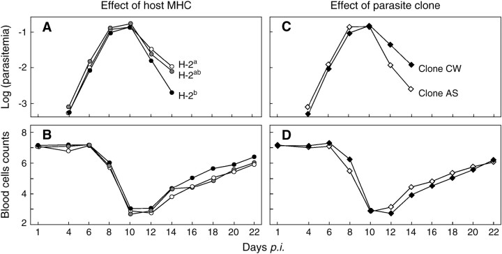 Figure 1.—