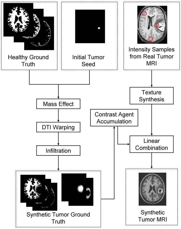 Fig. 14