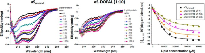 FIGURE 14.