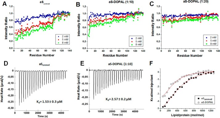 FIGURE 13.