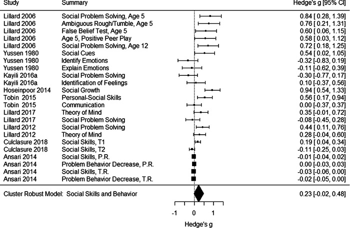 Figure 19