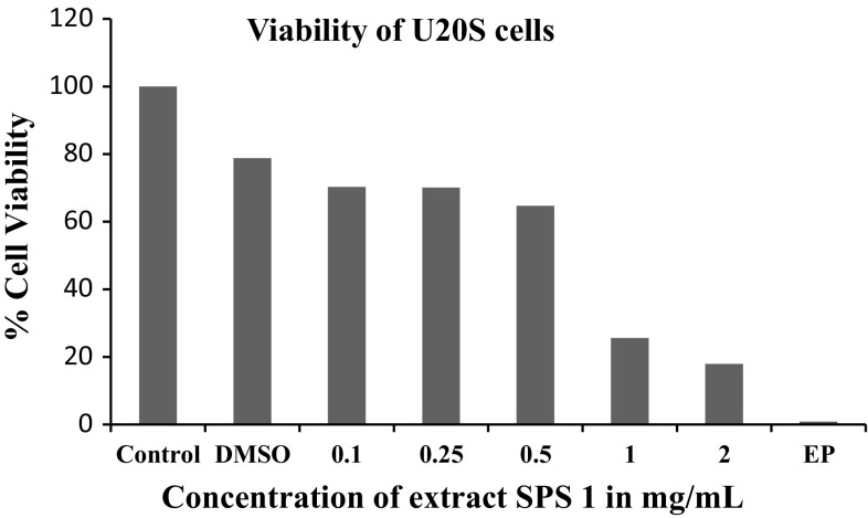 Fig. 4