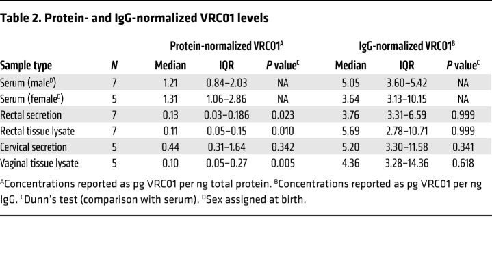 graphic file with name jci-131-146975-g169.jpg