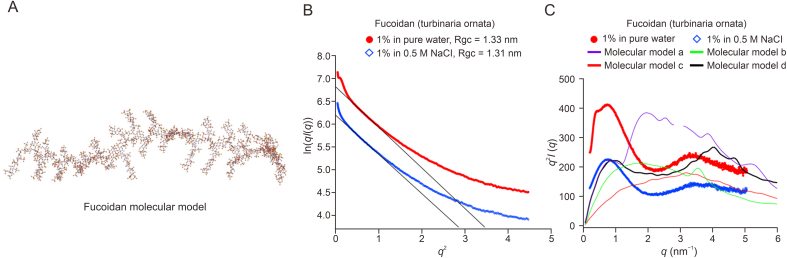 Fig. 7