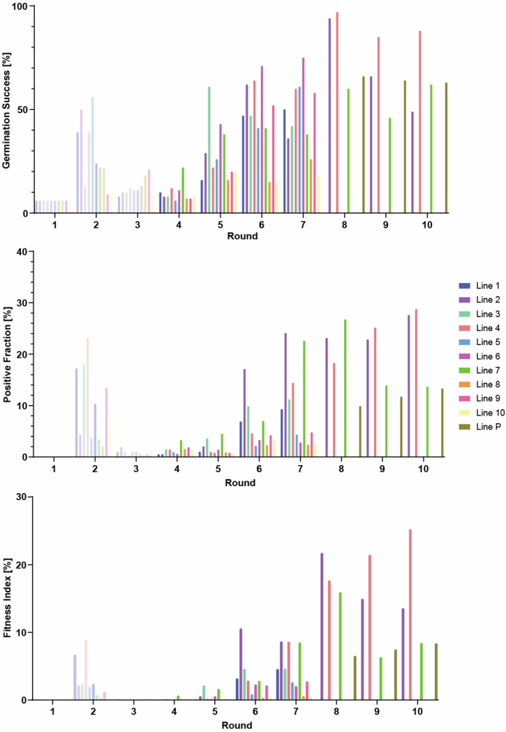 Extended Data Fig. 1