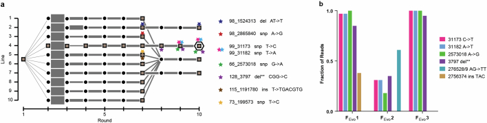 Extended Data Fig. 4