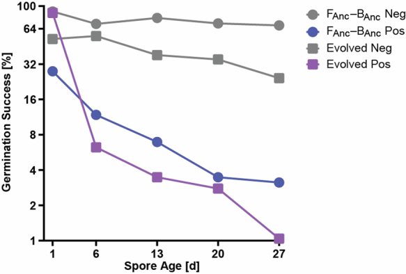 Extended Data Fig. 3