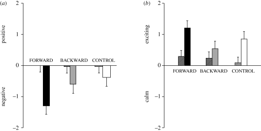 Figure 2.