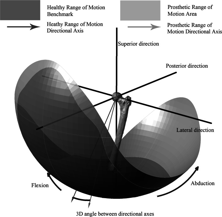 Fig. 2