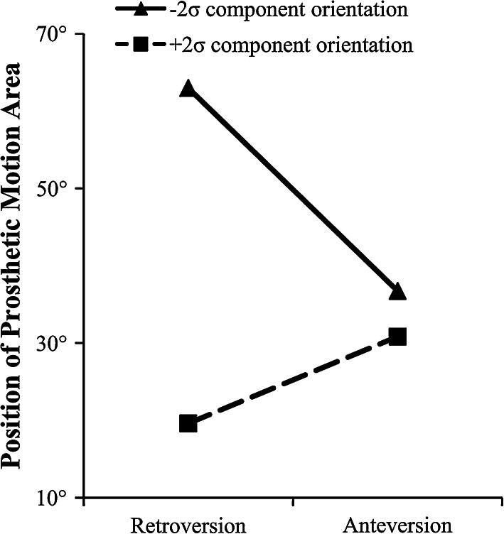 Fig. 6