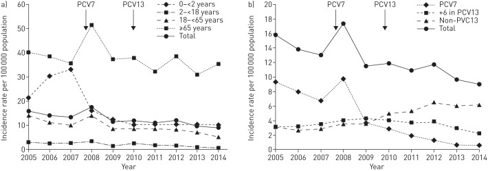 FIGURE 1