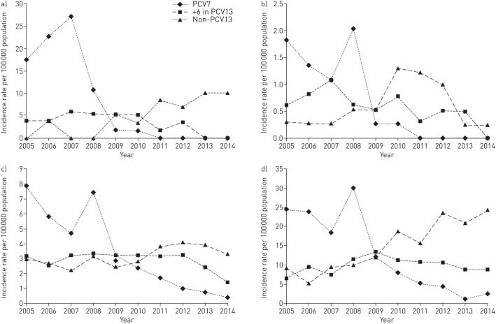 FIGURE 2