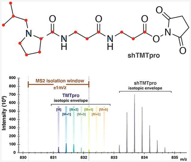 graphic file with name nihms-1710107-f0001.jpg