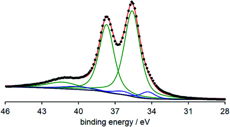 Fig. 2